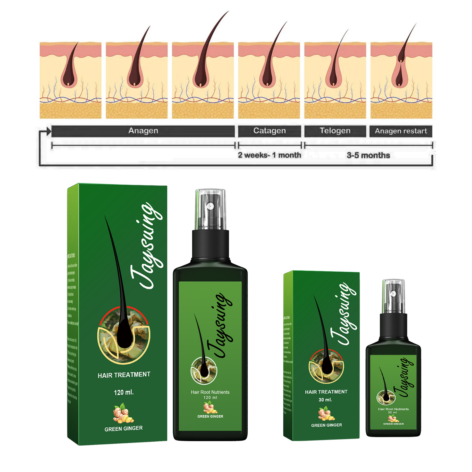 Fast Ginger Hair Growth Spray  - Hair Care For Hair Loss review and price